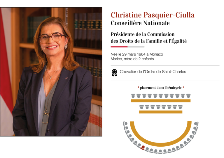 Christine Pasquier Ciulla Conseil National