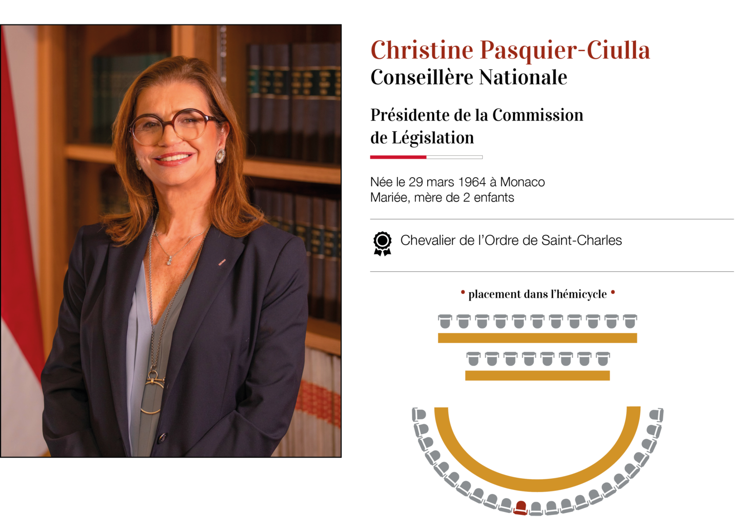 Christine Pasquier Ciulla Conseil National