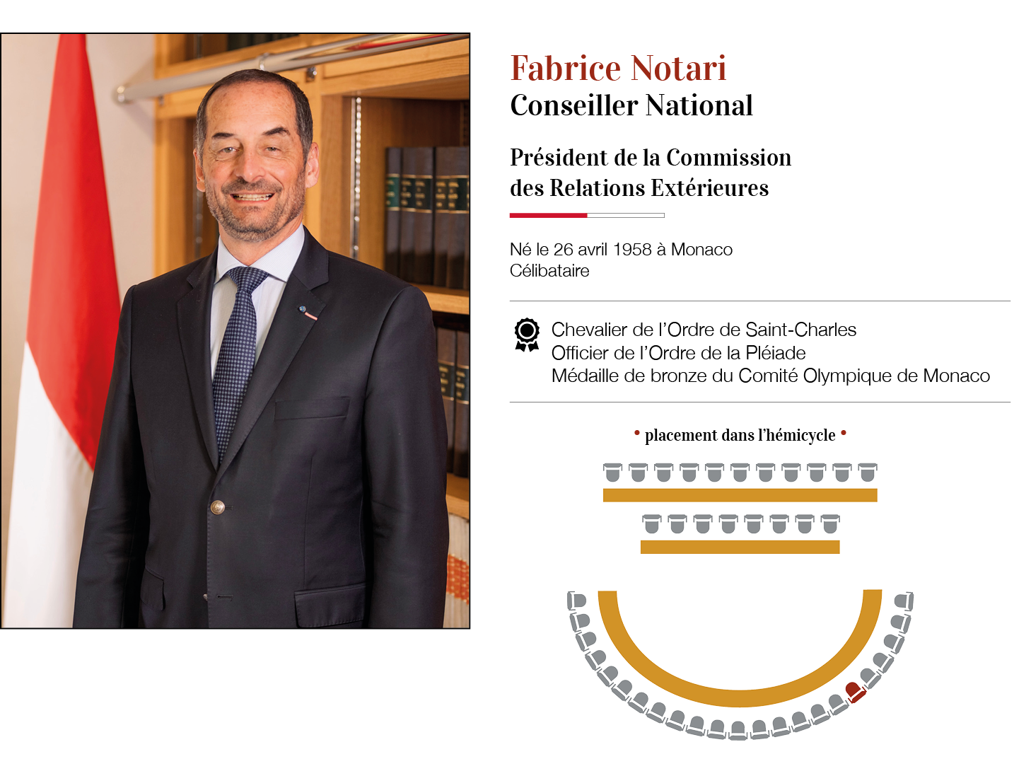 Fabrice NOTARI Conseil National